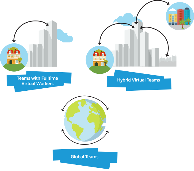 Équipes Avec Travailleurs Virtuels À Plein Temps Clipart (653x575), Png Download