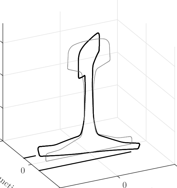 Warping Function For 60e1 Rail Clipart (600x635), Png Download