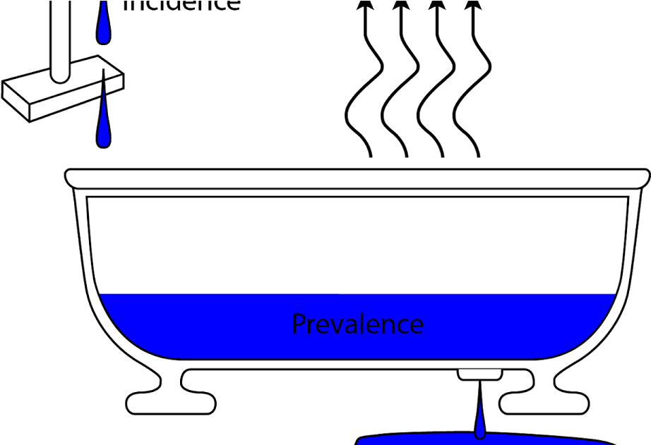 Epidemiology Clip Art - Png Download (1200x630), Png Download