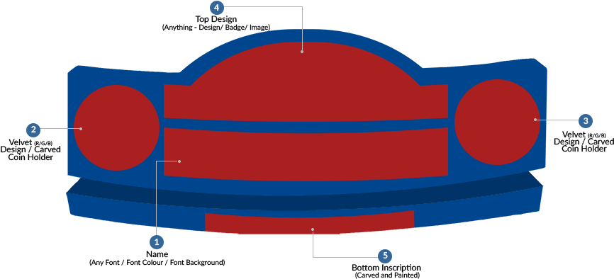 Instruction For Ordering Desk Nameplate Military In Clipart (900x405), Png Download