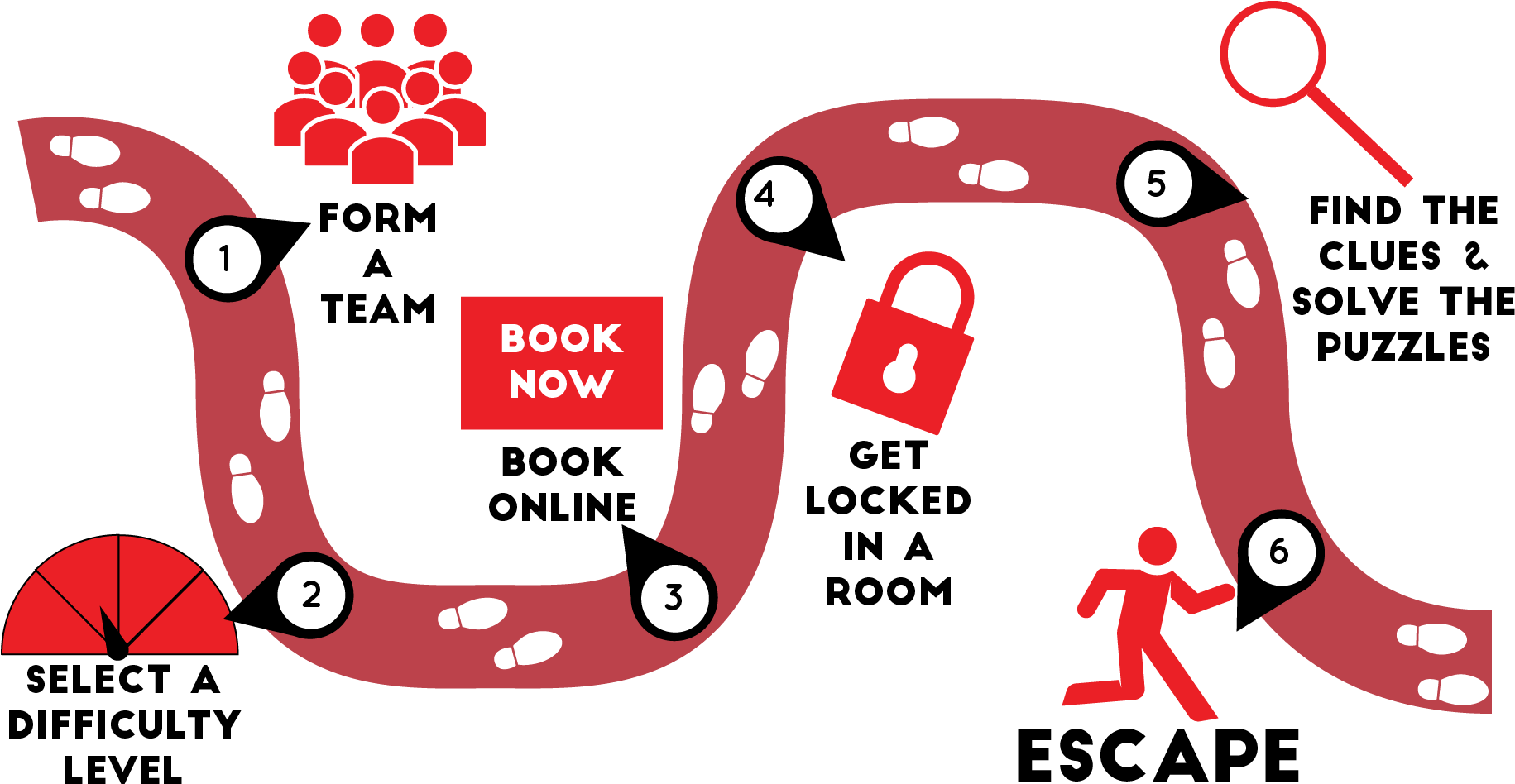 How Does Escape Masters Escape Game Works Clipart (1853x958), Png Download