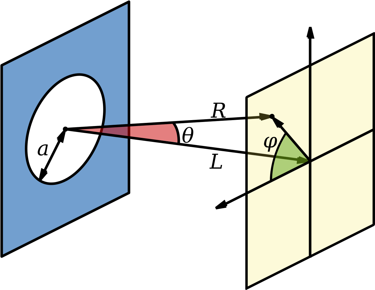Circular Aperture Variables Clipart (1229x1024), Png Download