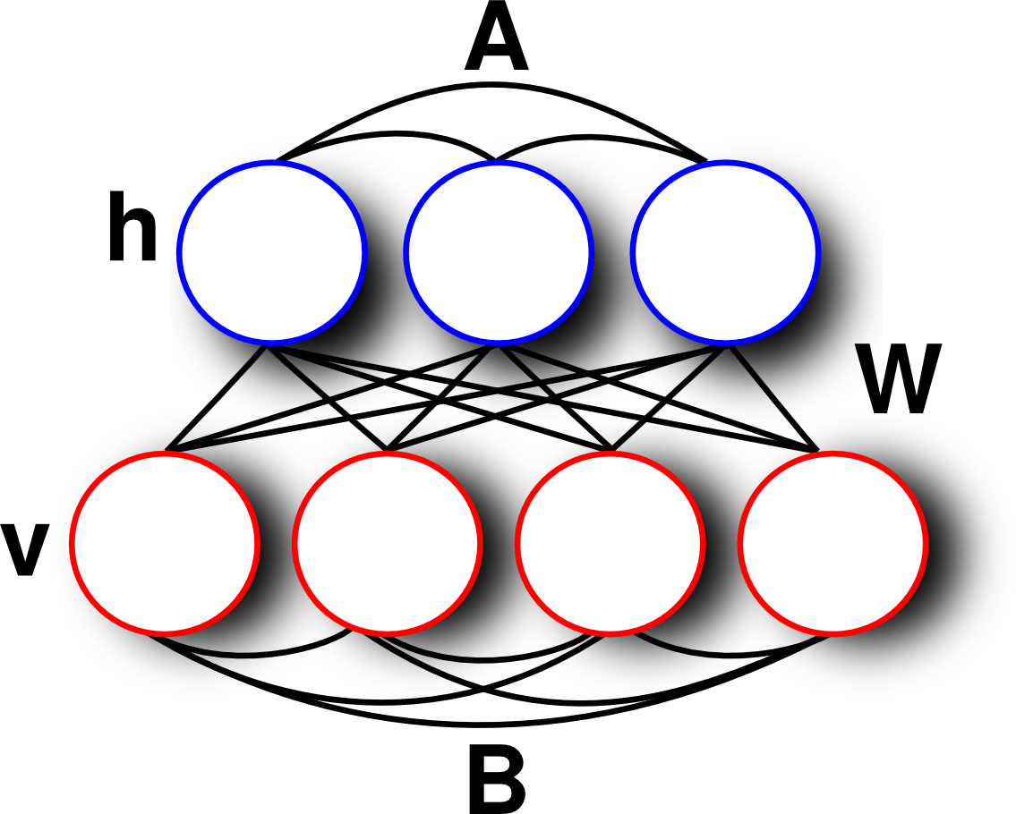 Graphical Model Of The Boltzmann Machine Model Clipart (1135x910), Png Download