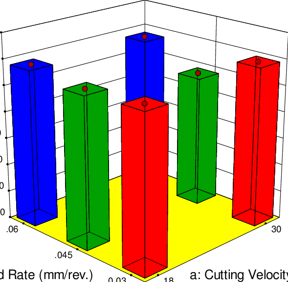 Std Error Of Design Clipart (589x577), Png Download