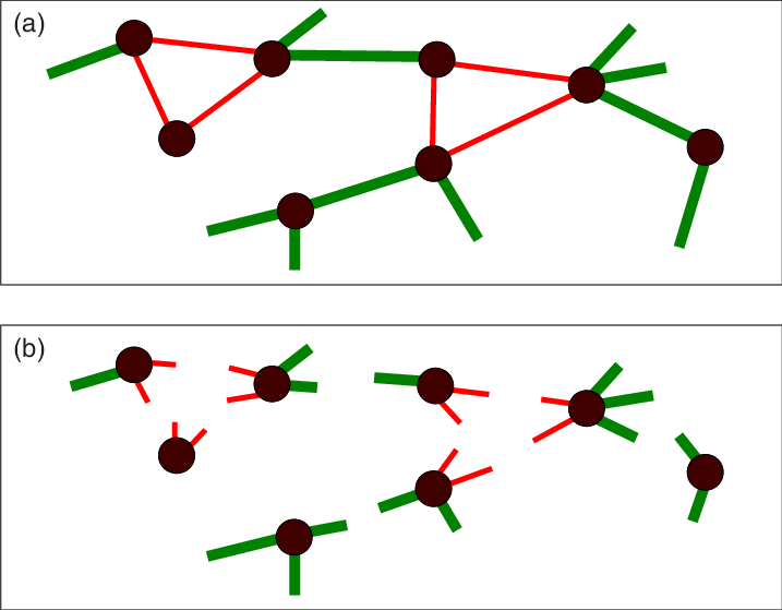 Color Online Segment Of A Clustered Network With Clique Clipart (717x559), Png Download
