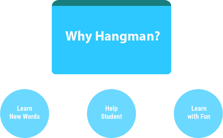 Why Hangman Games Clipart (719x446), Png Download