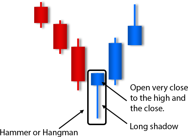 An Error Occurred Clipart (700x700), Png Download