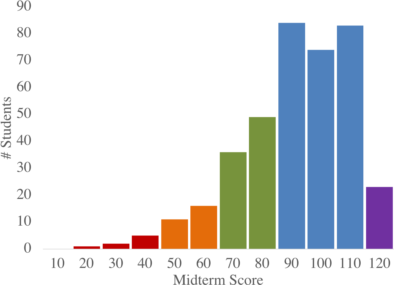 If You Believe Part Of Your Exam Was Incorrectly Graded, Clipart (1362x999), Png Download