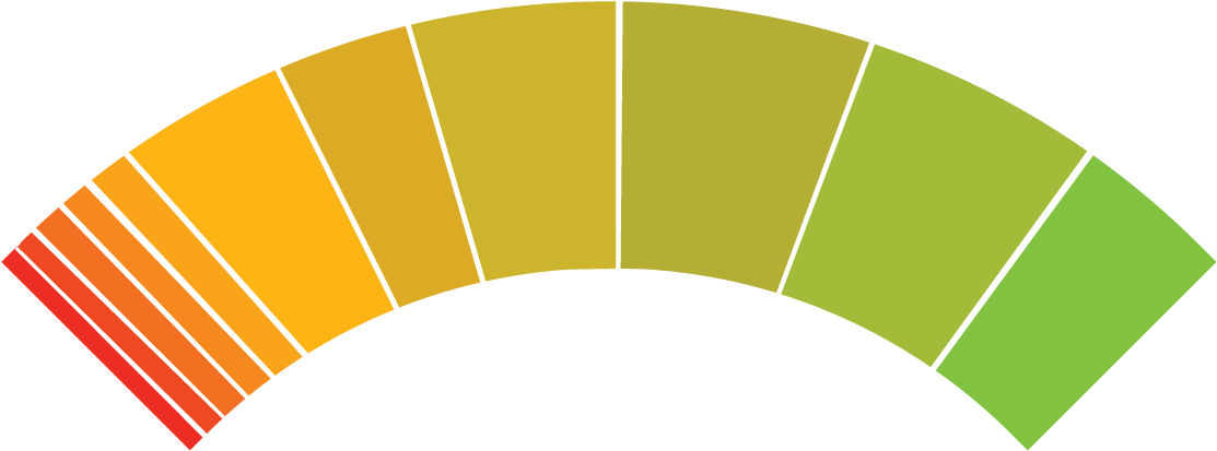 Extremely/very Concerned About Cybersecurity Clipart (1278x594), Png Download