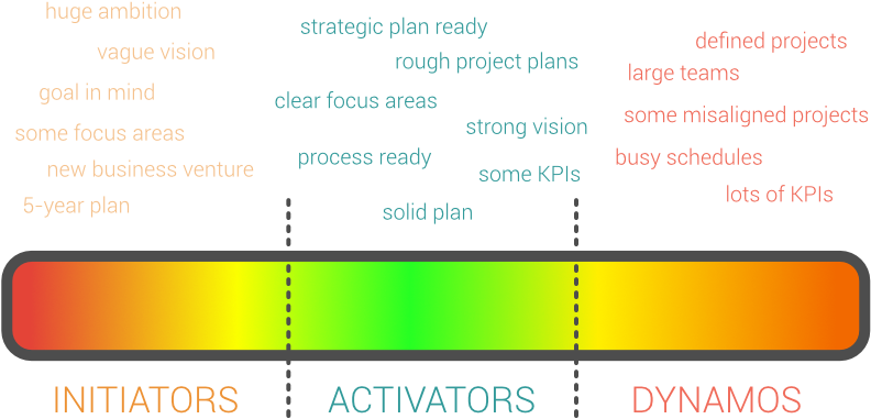 Strategic Readiness Barometer Clipart (800x400), Png Download