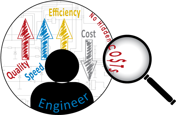 No Hidden Costs When You Work With Simplex Clipart (648x648), Png Download