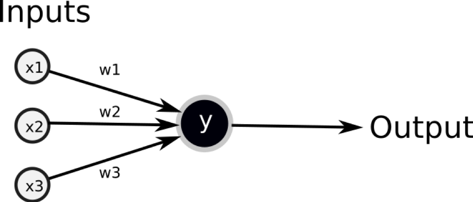 Each Input Has A Weight Clipart (974x416), Png Download