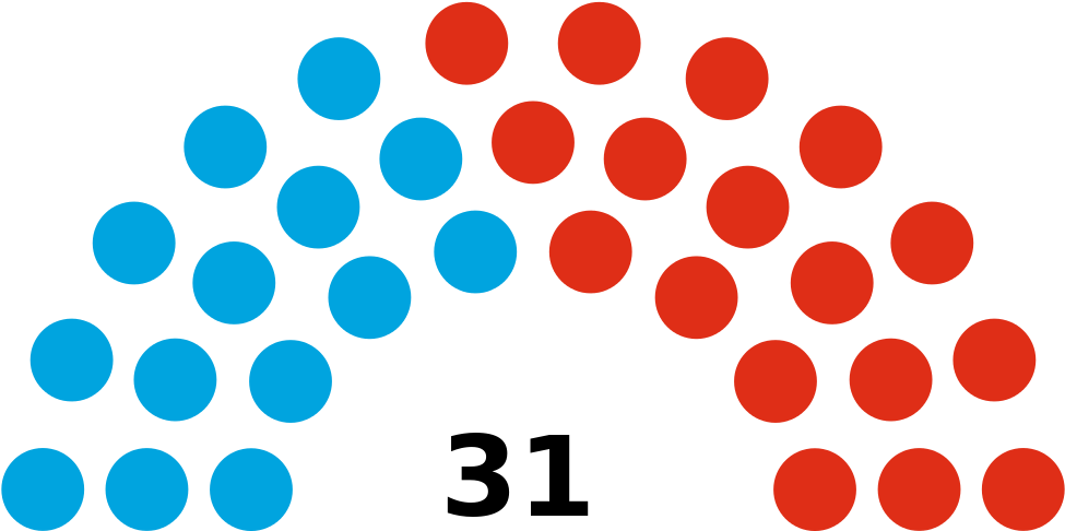 Belize House Of Representatives Chart Clipart (1024x526), Png Download