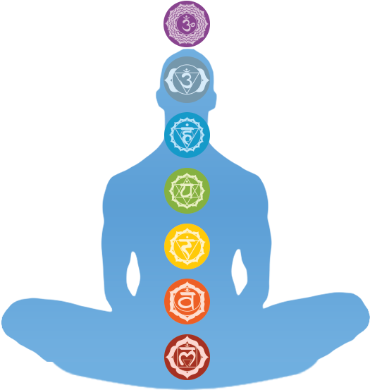 Wheels Of Energy Clipart (591x591), Png Download