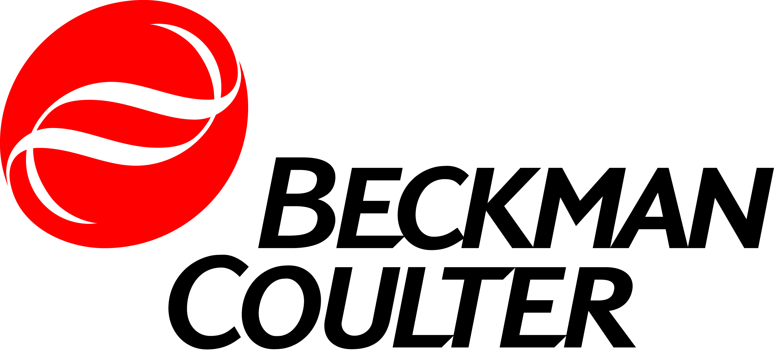 Sepsis Alliance Is Thankful For The Generous Donations Clipart (2505x1135), Png Download