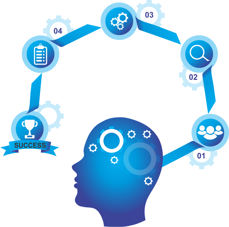 The Planning Phase For Us Means Understanding Your Clipart (780x773), Png Download