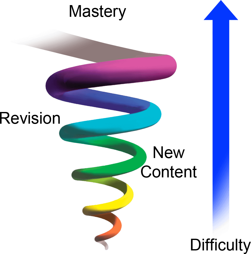 Spiral Learning Applies To Writers Jubilee Writer Blank Clipart (988x998), Png Download