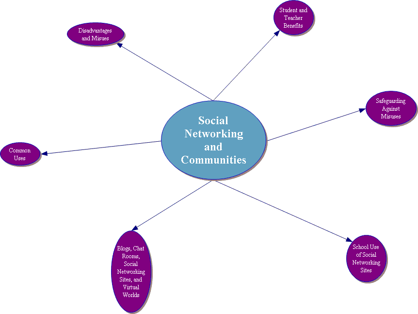 Group Inquiry Project Clipart (862x647), Png Download