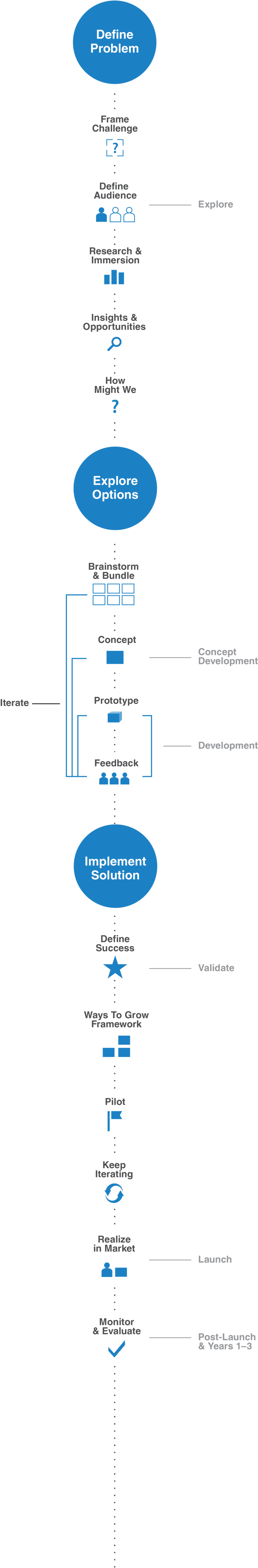 Is Rooted In Strategy And Comes Alive Through The Right Clipart (1000x4910), Png Download