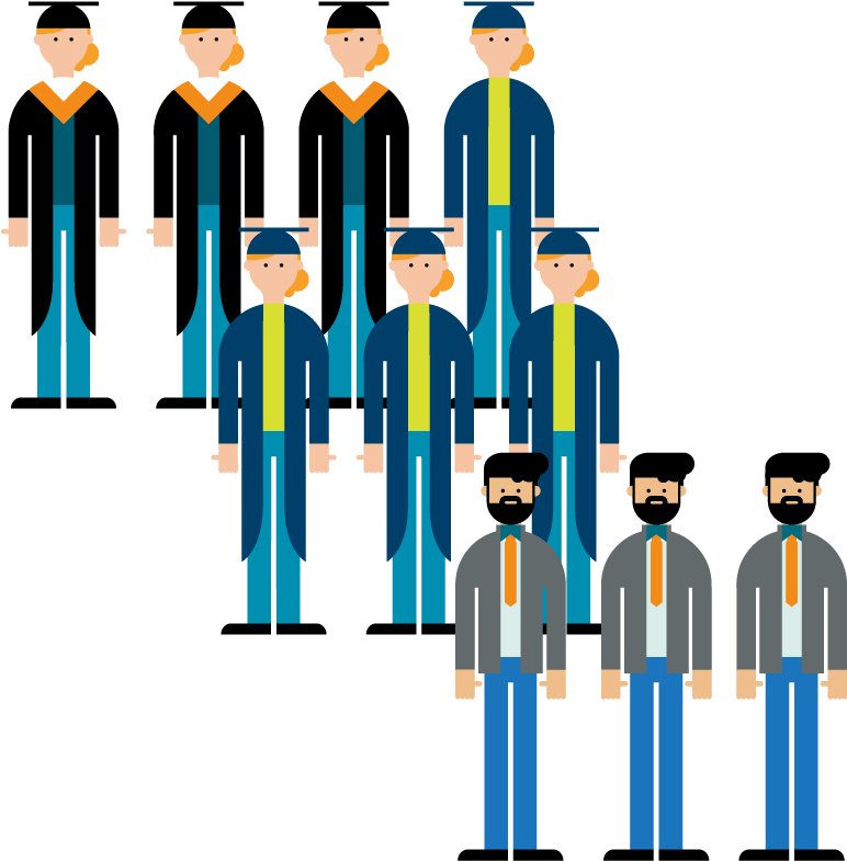 Would Take A Course To Improve Or Change Their Career Clipart (1600x800), Png Download