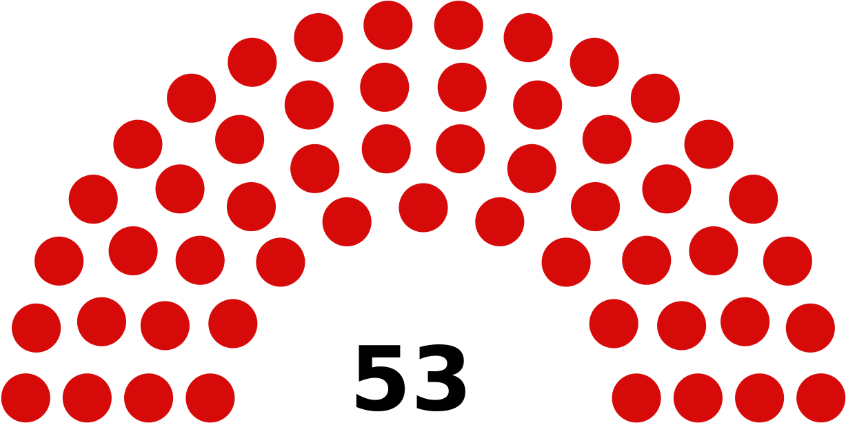 Sahrawi National Council Clipart (1280x658), Png Download