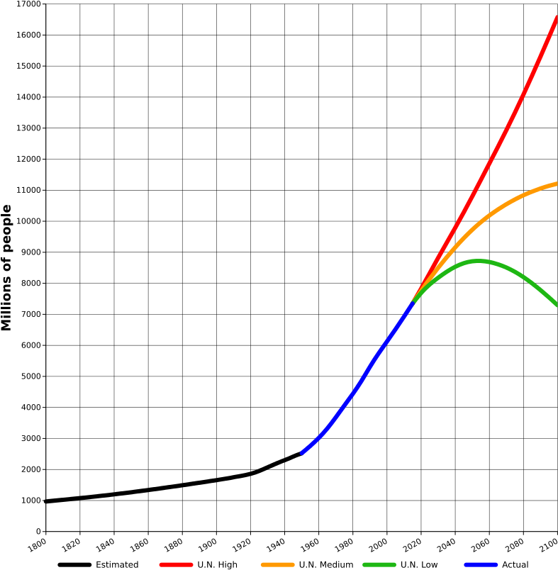 World Population Clipart (800x817), Png Download