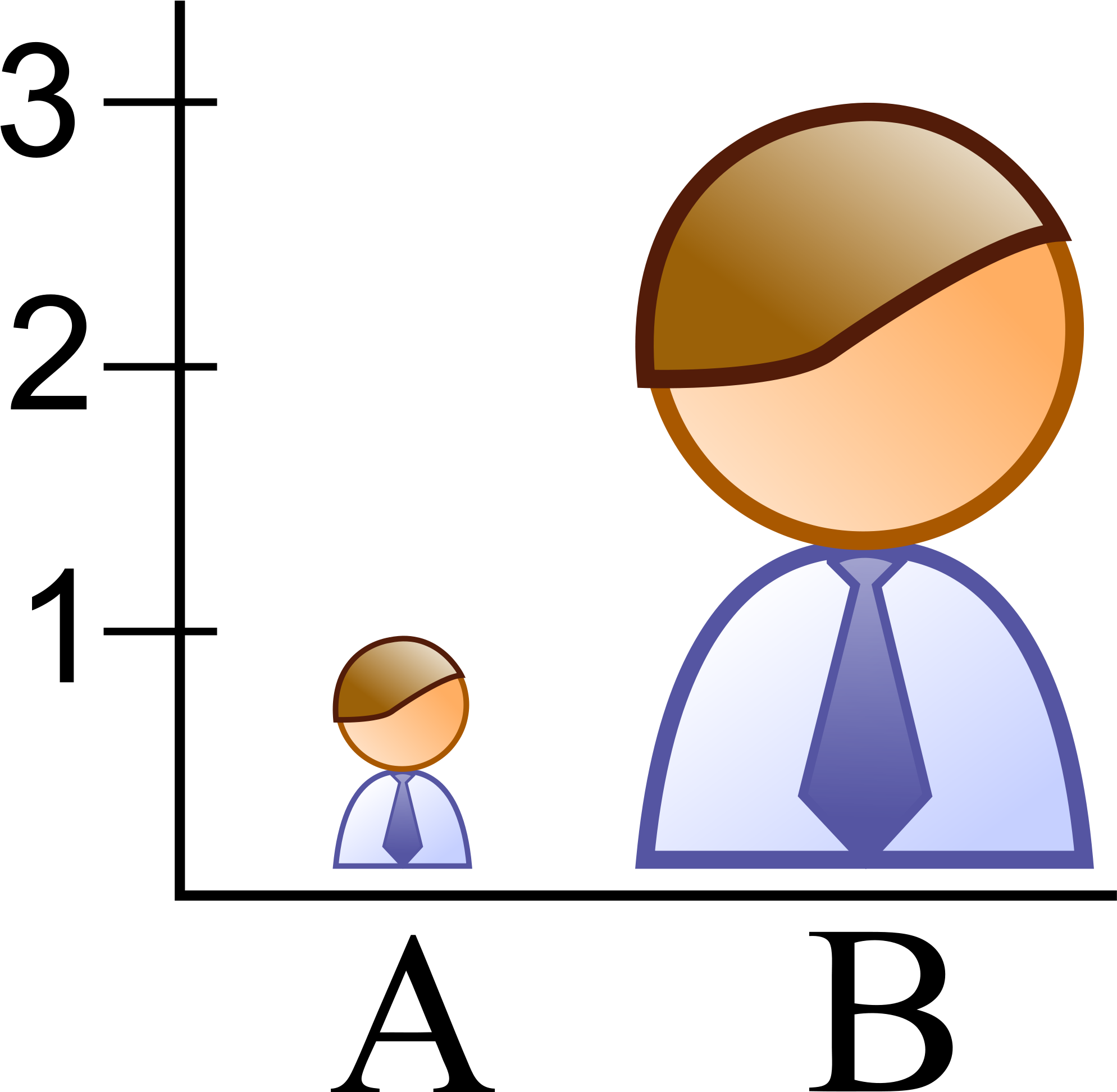 File Improperly Scaled Picture Graph Wikimedia Commons Clipart (2000x1953), Png Download