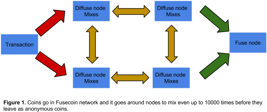 The Mixing Makes Tracking The Transaction Nearly Impossible Clipart (945x433), Png Download