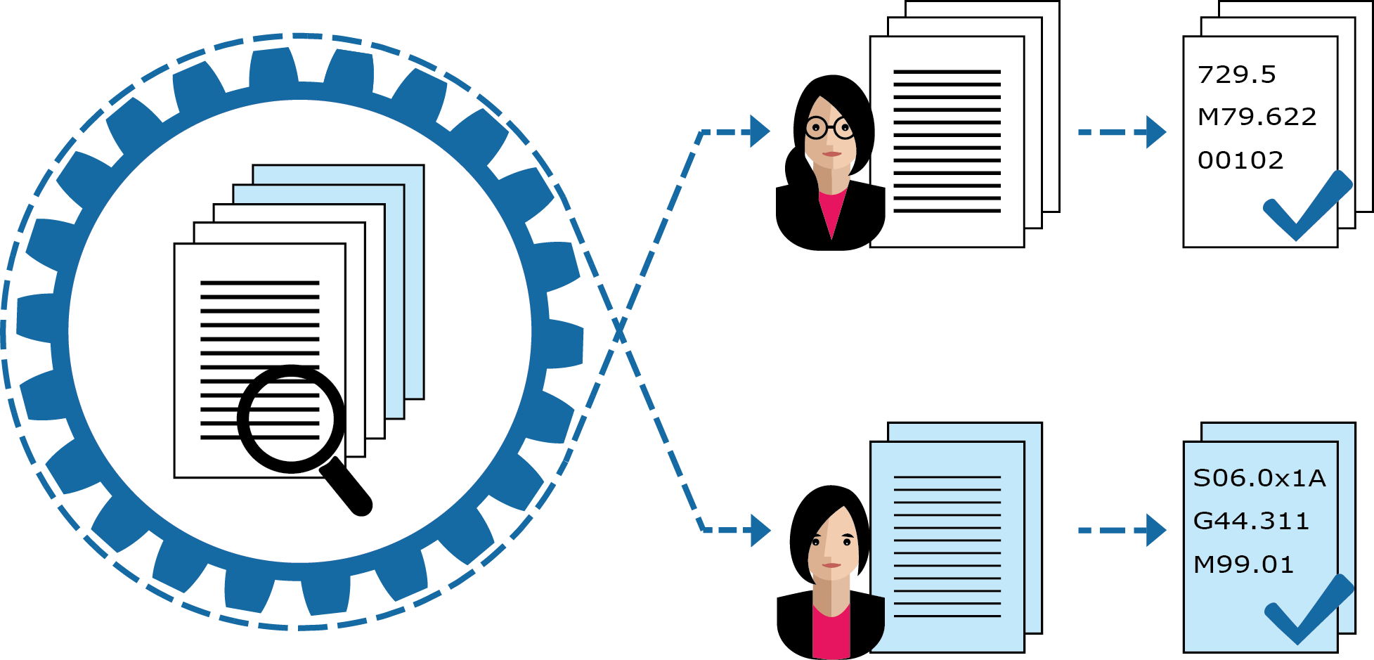 Ezcac Solution Integrated Trucode Encoder Amp Workflow Clipart (1955x939), Png Download