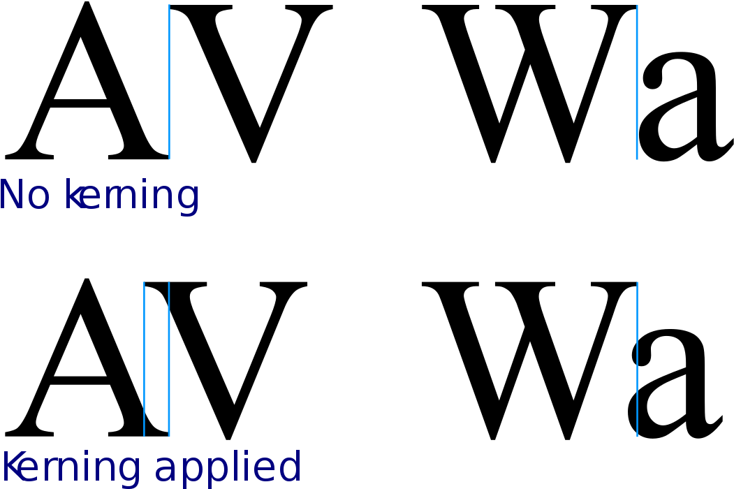 Kerning Wikipedia Clipart (1200x835), Png Download