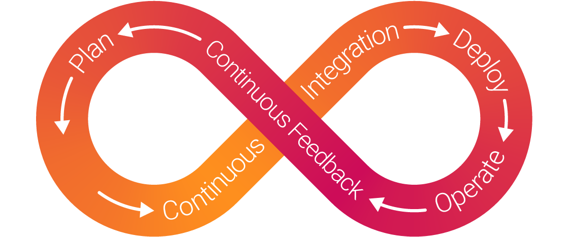 Our Innovation Loop Clipart (1131x466), Png Download