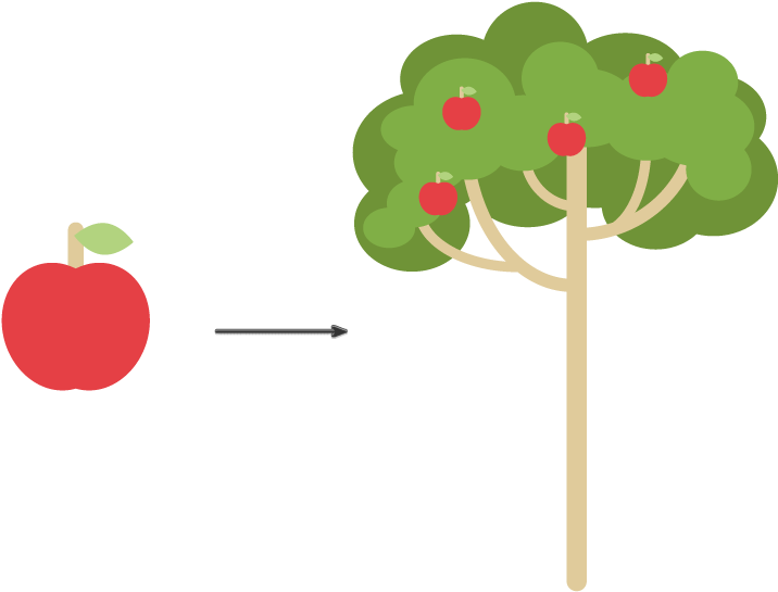 How To Spread Apples On The Tree Clipart (850x604), Png Download