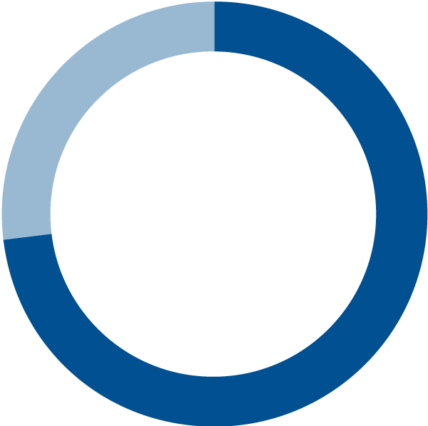 Peer Group* Clipart (600x598), Png Download