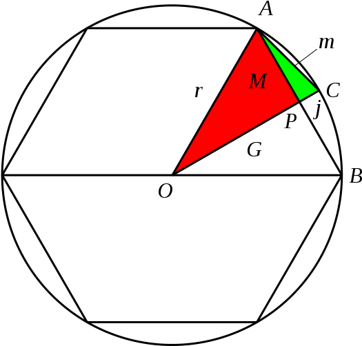 Square And Circle Square And Circle Have Some Relationships Clipart (570x570), Png Download