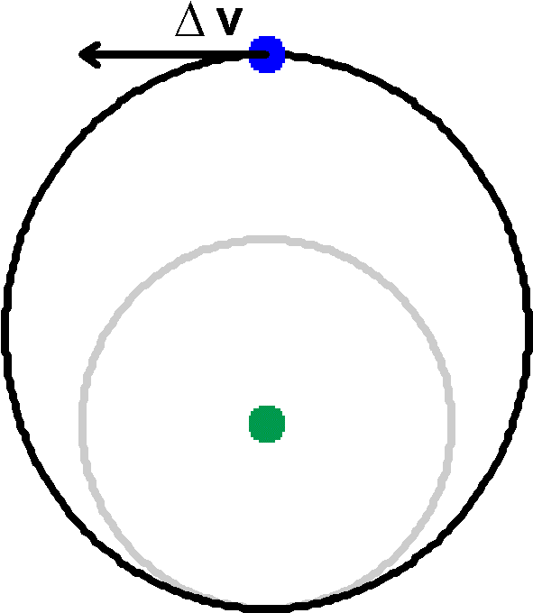 Apply Another Increase In Velocity At Apogee To Enlarge Clipart (1024x1024), Png Download