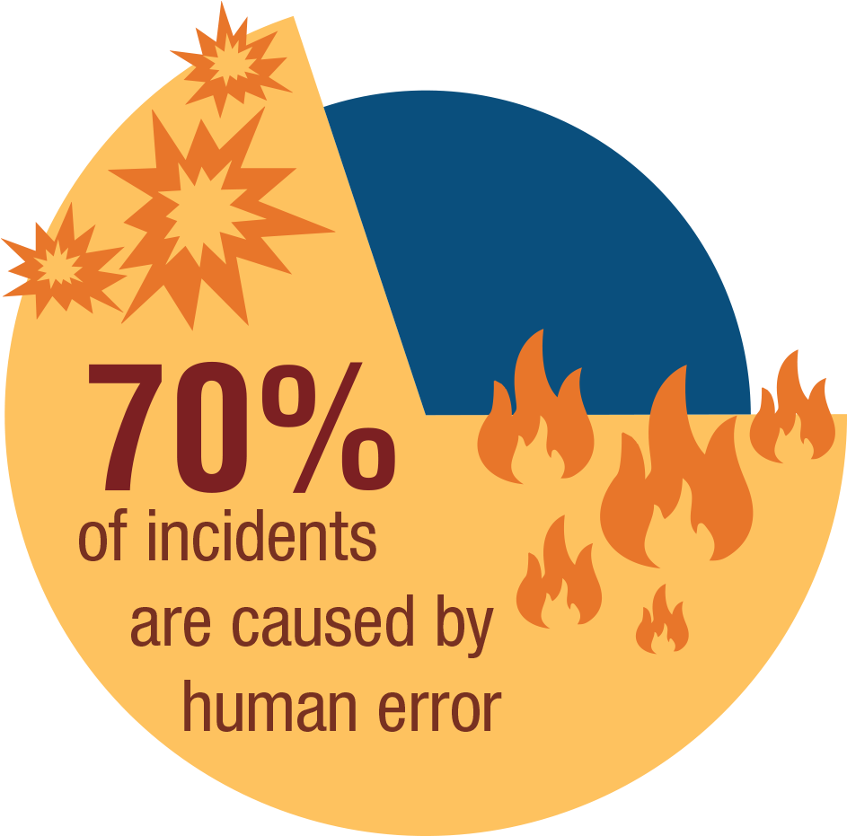 While Progress Has Been Made, Risk Averse Industries Clipart (950x950), Png Download