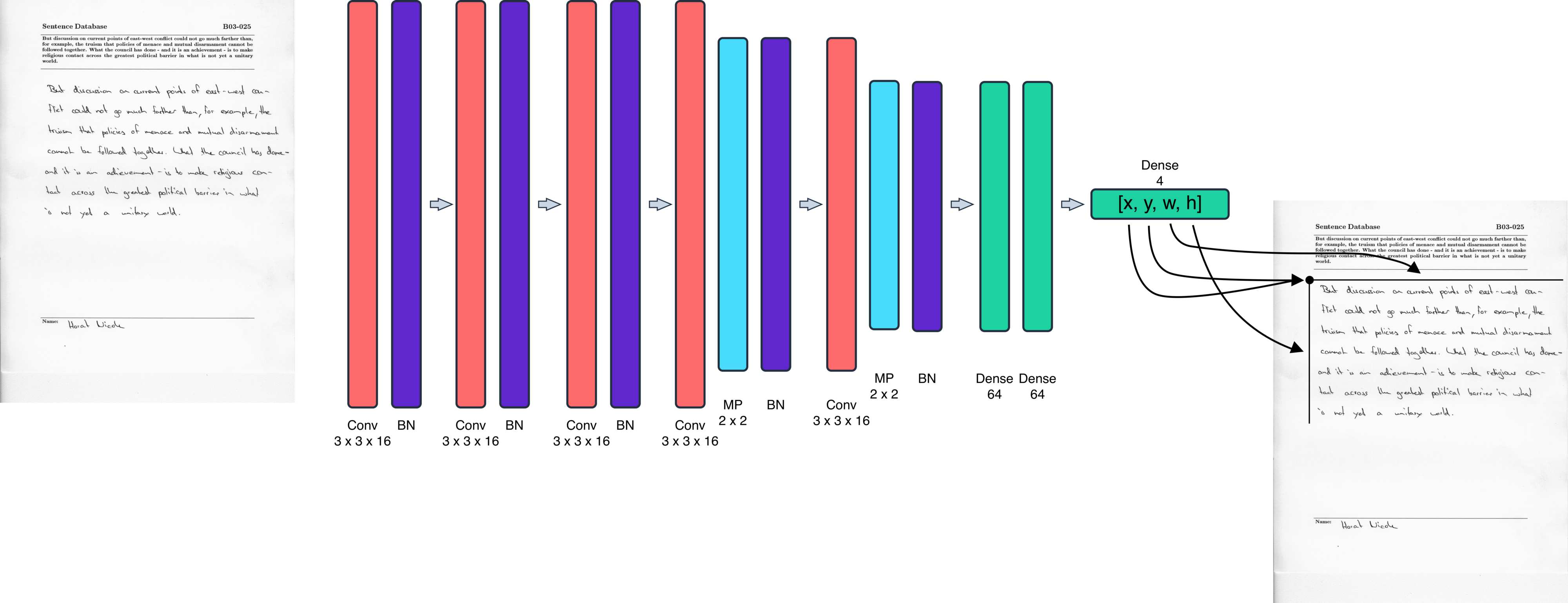 Deep Convolutional Neural Network Used To Obtain The Clipart (4000x1540), Png Download