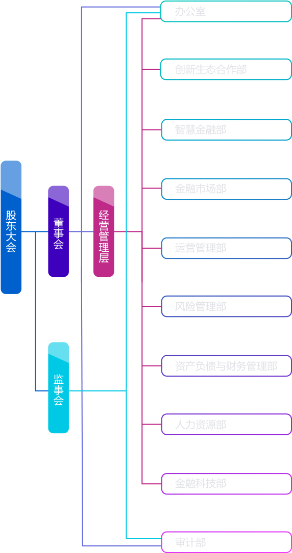 组织架构 Clipart (641x1085), Png Download