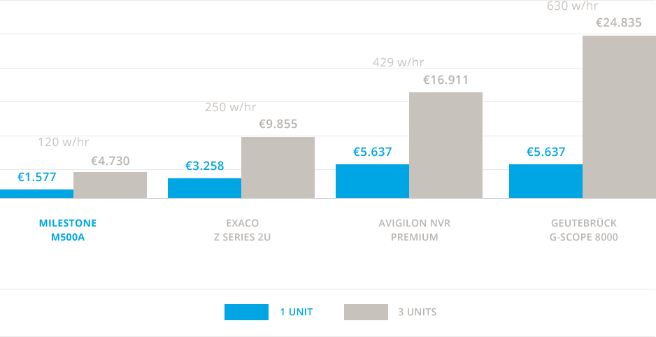 5 Yr Electrical Operating Costs Clipart (938x482), Png Download