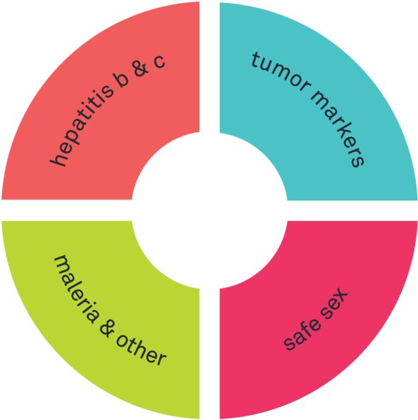 Continue Research With The Use Of Blood And The Possibilities Clipart (1000x718), Png Download