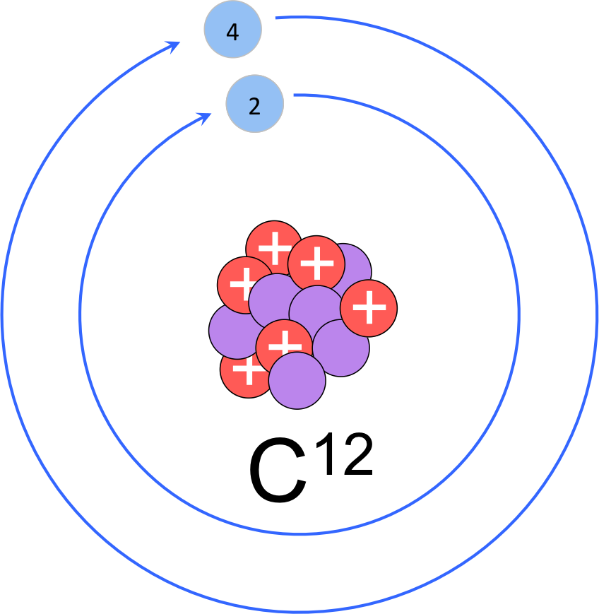 Atoms Molecules E Chapter The Biology Primer Rh Thebiologyprimer Clipart (848x869), Png Download