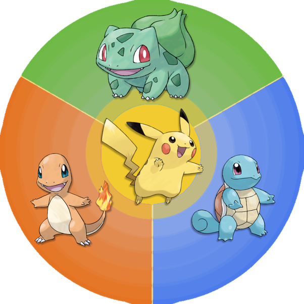 I Recently Watched A Poketuber Who Asked This Same Clipart (602x602), Png Download