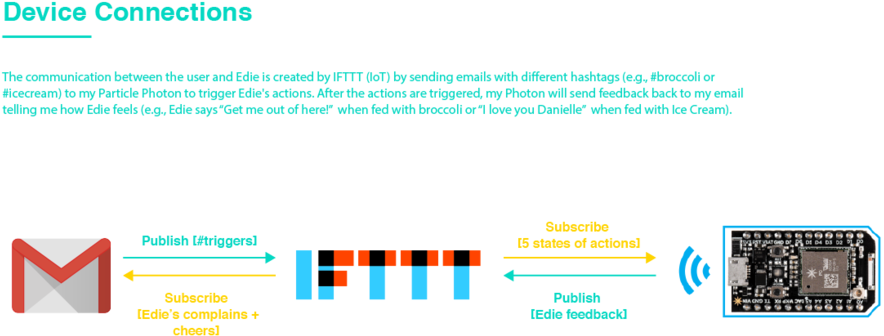 Edie The Chubby Ice Cream Lover Clipart (1000x647), Png Download