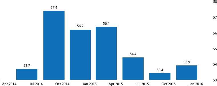 India Trade Credit Insurance Clipart (842x595), Png Download