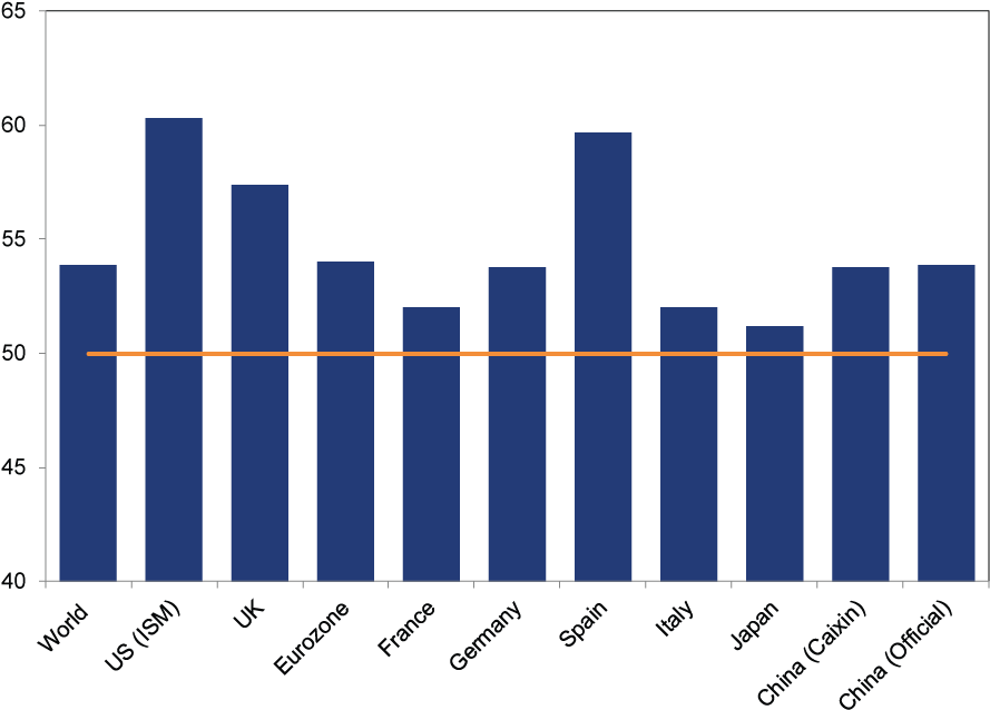 Markit, Ism And National Bureau Of Statistics Of China, Clipart (910x660), Png Download