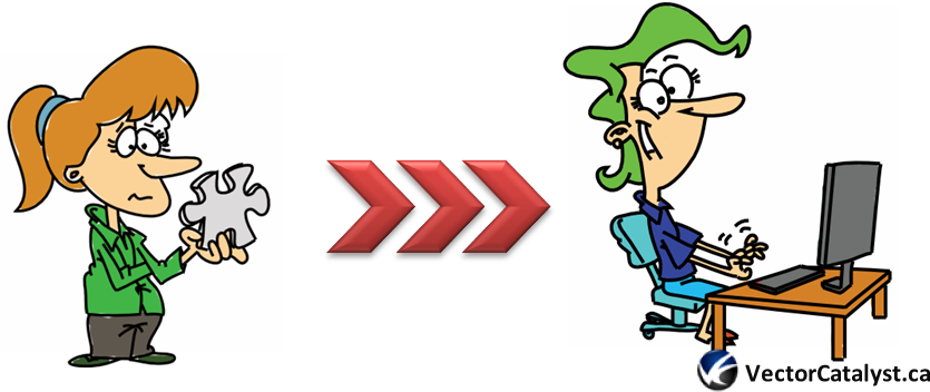 Uninspired To Motivated In 3 Easy Steps Clipart (857x368), Png Download