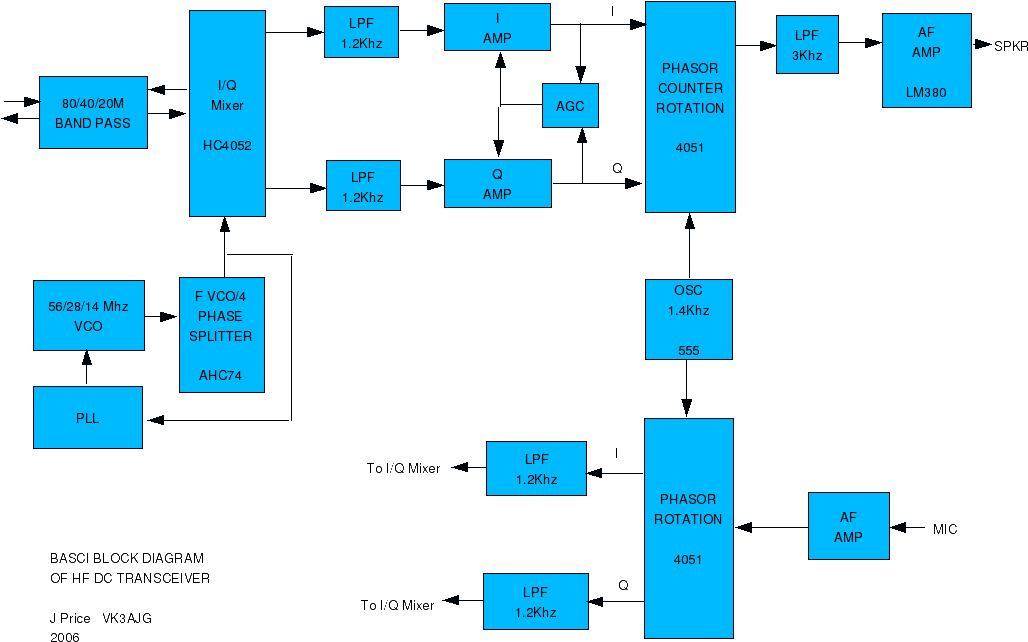 Direct Conversion Hf Transceiver Transducer Block Diagram Clipart (1074x746), Png Download