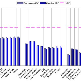 Comparison Of Nowcasting Performance Using Real Time Clipart (320x320), Png Download