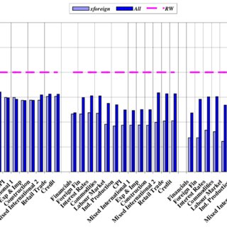 Msfe Across Data Blocks When Including The Three International Clipart (320x320), Png Download