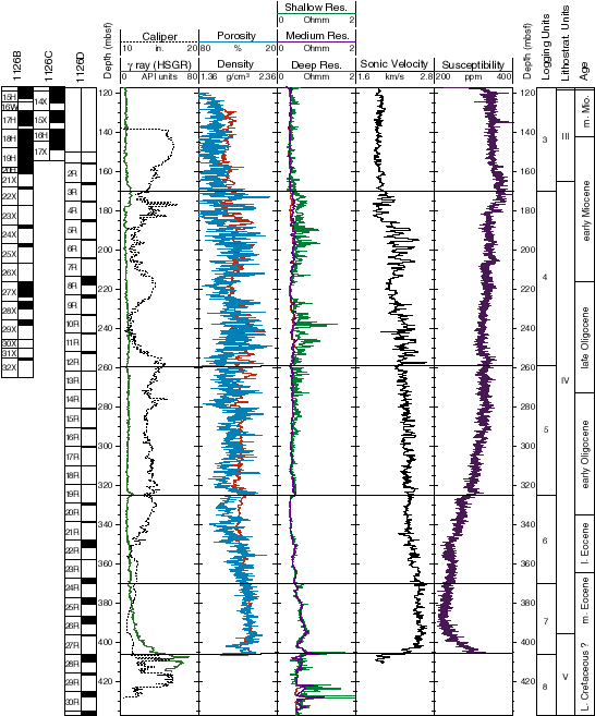 Program Administration Clipart (590x684), Png Download
